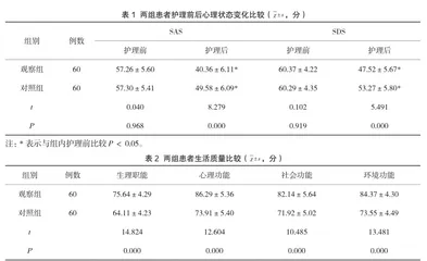 Orem自理模式在肝癌微波消融术患者中的应用效果分析1