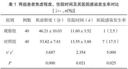 预防性护理对心力衰竭患者医院感染的预防效果
