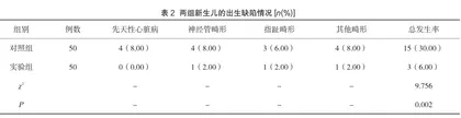婚前孕前优生健康检查对出生缺陷干预的效果分析2