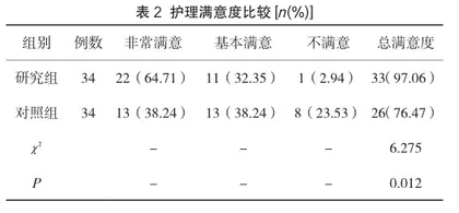 急诊护理干预对心肺复苏后患者康复效果的影响分析2