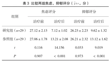 丁螺环酮联合帕罗西汀治疗焦虑症疗效分析3