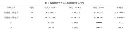 探讨经阴道三维超声诊断宫腔粘连的临床价值1
