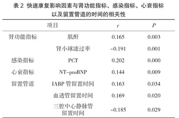 影响经导管主动脉瓣膜置换术后患者围手术期快速康复相关因素分析2