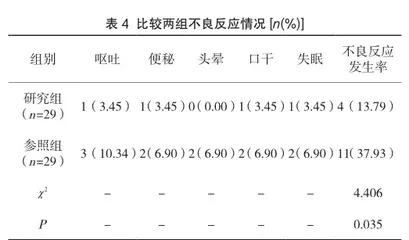 丁螺环酮联合帕罗西汀治疗焦虑症疗效分析4