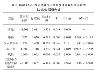 影响经导管主动脉瓣膜置换术后患者围手术期快速康复相关因素分析3