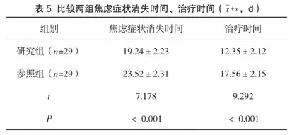 丁螺环酮联合帕罗西汀治疗焦虑症疗效分析5