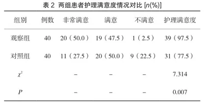 预防性护理对心力衰竭患者医院感染的预防效果2