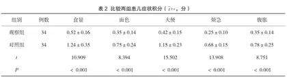 膳食营养指导配合行为干预疗法在小儿厌食症护理中的效果