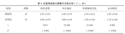 膳食营养指导配合行为干预疗法在小儿厌食症护理中的效果3