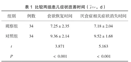 膳食营养指导配合行为干预疗法在小儿厌食症护理中的效果4