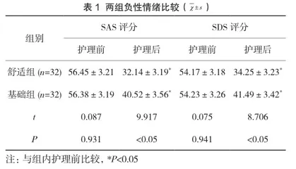 舒适护理模式在肝癌中晚期化疗患者护理中的应用分析