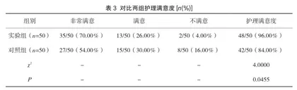 PDCA循环联合预防性护理对手术室护理风险事件预防的价值分析3