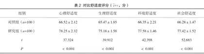 体外冲击波碎石治疗泌尿系结石术后护理体会2