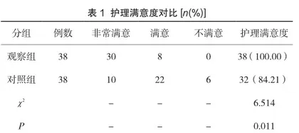 心理护理干预在重复人工流产护理中的应用效果
