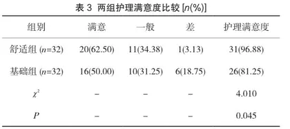 舒适护理模式在肝癌中晚期化疗患者护理中的应用分析2
