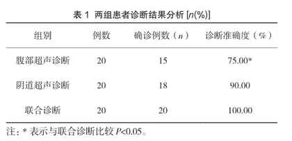 腹部超声诊断、阴道超声诊断在子宫腺肌病患者临床应用价值分析1