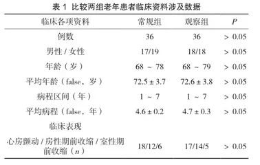 胺碘酮治疗老年冠心病心律不齐的临床疗效评价