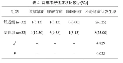 舒适护理模式在肝癌中晚期化疗患者护理中的应用分析3