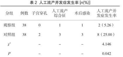 心理护理干预在重复人工流产护理中的应用效果2