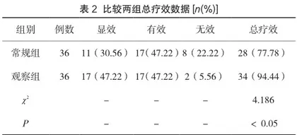 胺碘酮治疗老年冠心病心律不齐的临床疗效评价1