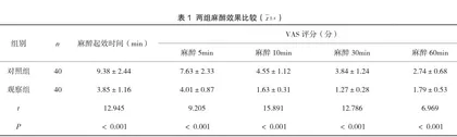 腰硬联合麻醉无痛分娩法提高经阴道分娩的作用及其对母婴结局的影响分析