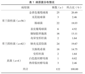 泌尿系统感染病人病原微生物的检验研究