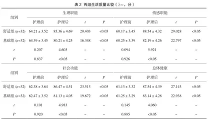 舒适护理模式在肝癌中晚期化疗患者护理中的应用分析4