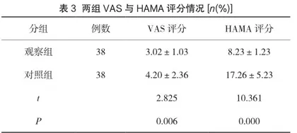 心理护理干预在重复人工流产护理中的应用效果3