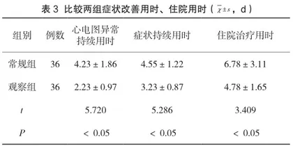 胺碘酮治疗老年冠心病心律不齐的临床疗效评价2