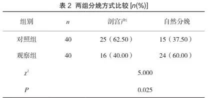 腰硬联合麻醉无痛分娩法提高经阴道分娩的作用及其对母婴结局的影响分析2