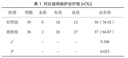 早期康复护理对针灸治疗周围性面瘫的影响
