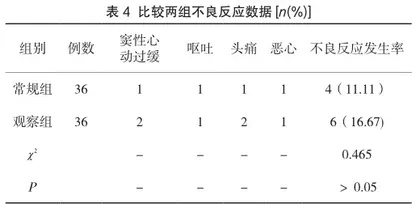胺碘酮治疗老年冠心病心律不齐的临床疗效评价3