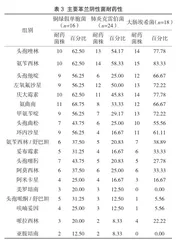 泌尿系统感染病人病原微生物的检验研究3