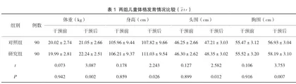 合理均衡膳食对学龄前儿童生长发育影响的疗效评价