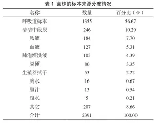 微生物细菌耐药性检测及其对医院感控的意义