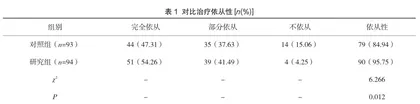舒适护理干预在老年慢性心衰护理中的临床效果