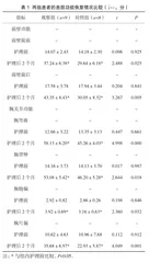 康复训练护理对尺桡骨双骨折患者的整体应用效果分析
