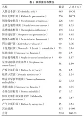 微生物细菌耐药性检测及其对医院感控的意义1