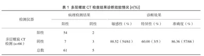 多层螺旋CT在诊断子宫阔韧带平滑肌瘤中的应用价值分析