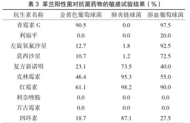 微生物细菌耐药性检测及其对医院感控的意义2