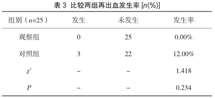 综合护理干预对胃、十二指肠溃疡大出血患者生活质量及再出血发生率的影响分析3