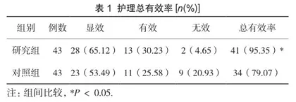 抚触护理联合行为干预在新生儿黄疸中的实施效果
