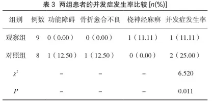 康复训练护理对尺桡骨双骨折患者的整体应用效果分析2