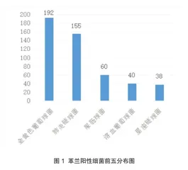 微生物细菌耐药性检测及其对医院感控的意义3