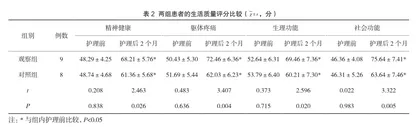 康复训练护理对尺桡骨双骨折患者的整体应用效果分析3