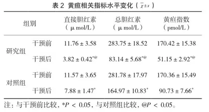 抚触护理联合行为干预在新生儿黄疸中的实施效果2