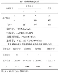 产前超声筛查在胎儿畸形诊断中的应用