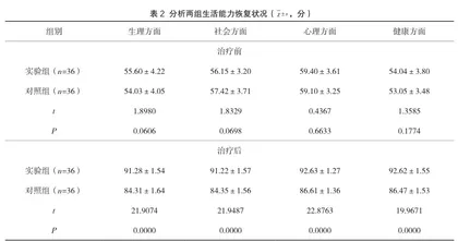硝苯地平联合拉贝洛尔治疗妊娠期高血压的临床疗效及安全性2
