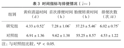 抚触护理联合行为干预在新生儿黄疸中的实施效果3
