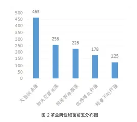 微生物细菌耐药性检测及其对医院感控的意义4